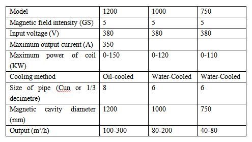 Oil-Cooled Electromagnetic Separator Series – photo 2