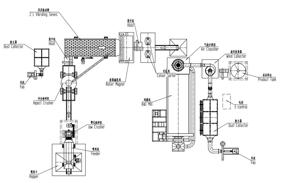 quartz beneficiation and purification – PTMS project photo